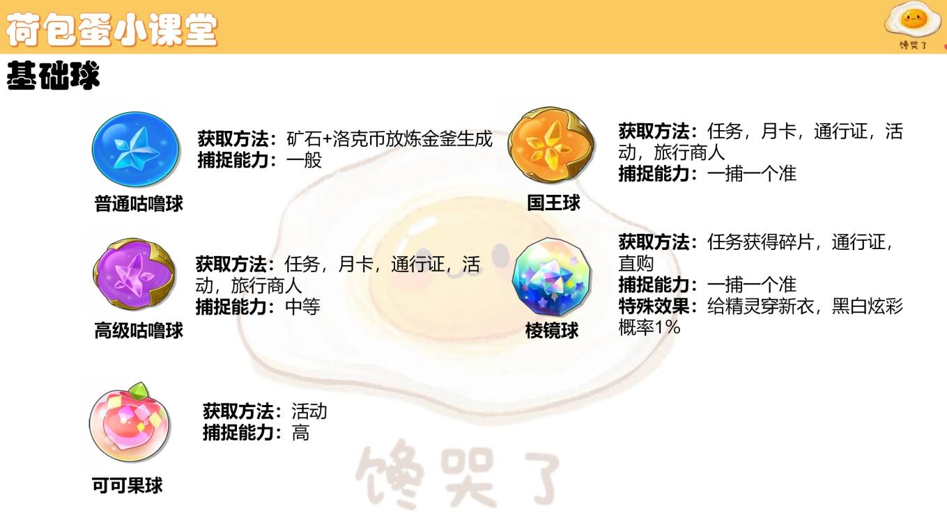 普通、高级、国王和棱镜球外观示意。图片来源：TapTap作者荷包蛋（洛克王国世界），游民星空转载；获取方式属于公测初期资料，请以当前版本为准