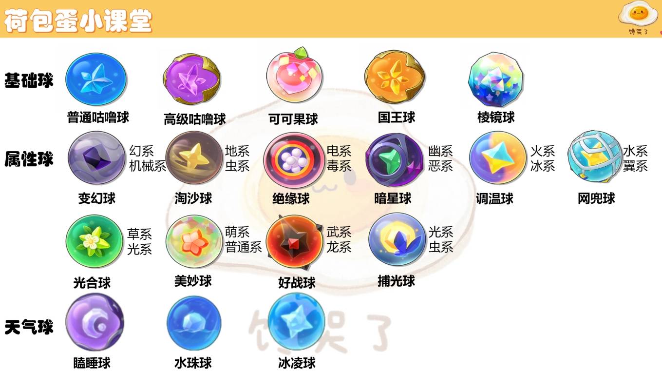 洛克王国世界咕噜球种类总览。图片来源：TapTap作者荷包蛋（洛克王国世界），游民星空转载；图片为公测初期整理，仅用于辨认球种，效果与获取方式以当前游戏内说明为准